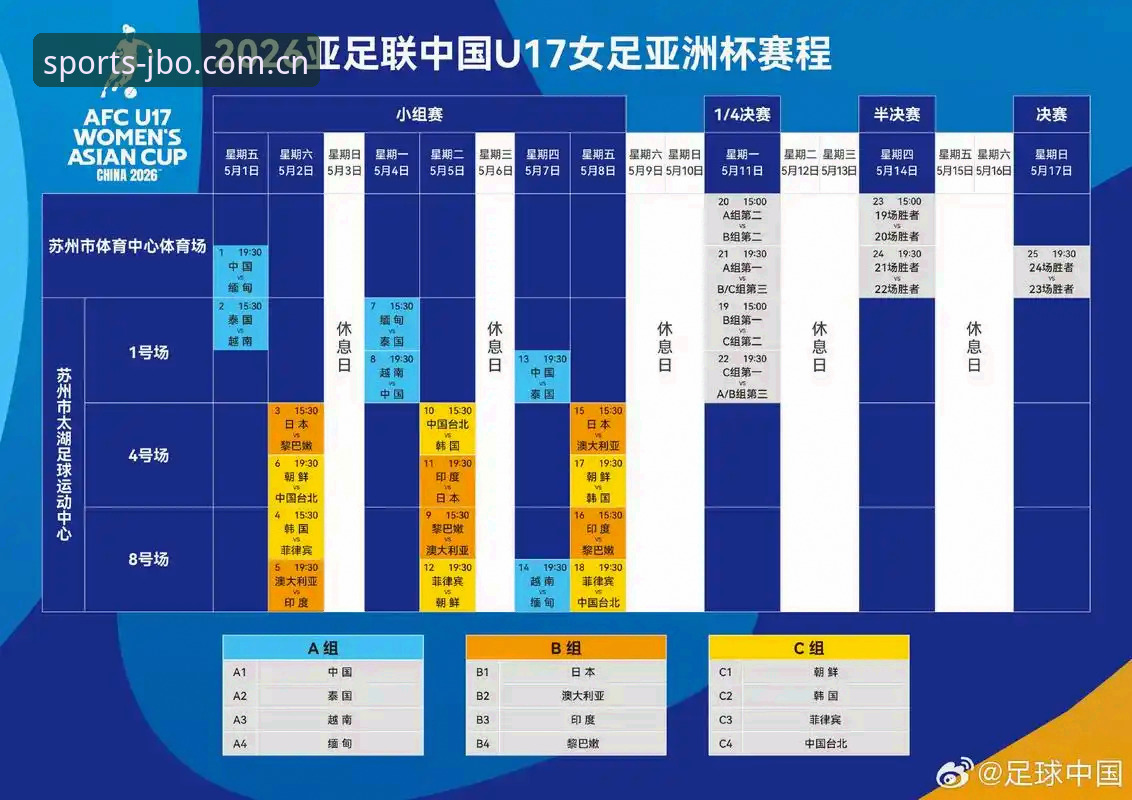 竞博电竞怎么样 U17世界杯抽签揭晓:中国男女足同遇强敌,赛事数据深度分析